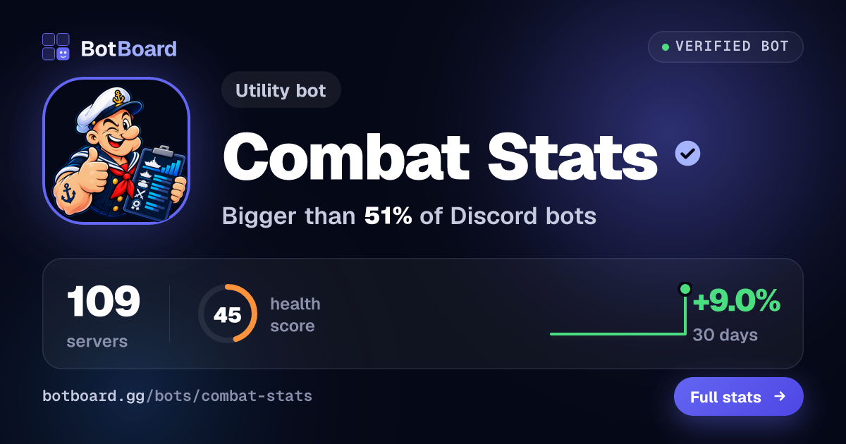 Share card for Combat Stats