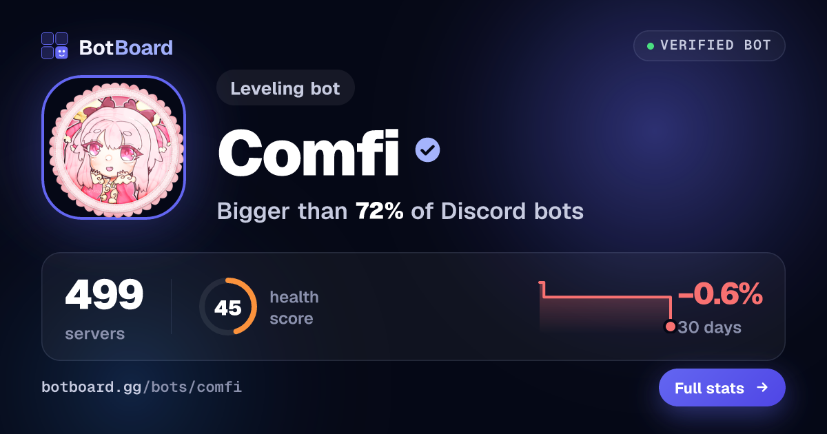 Share card for Comfi