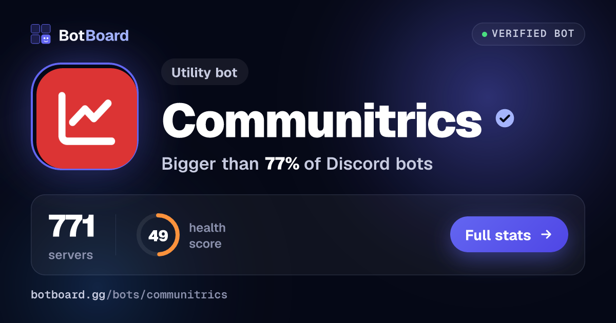 Share card for Communitrics