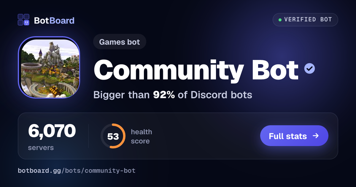 Share card for Community Bot