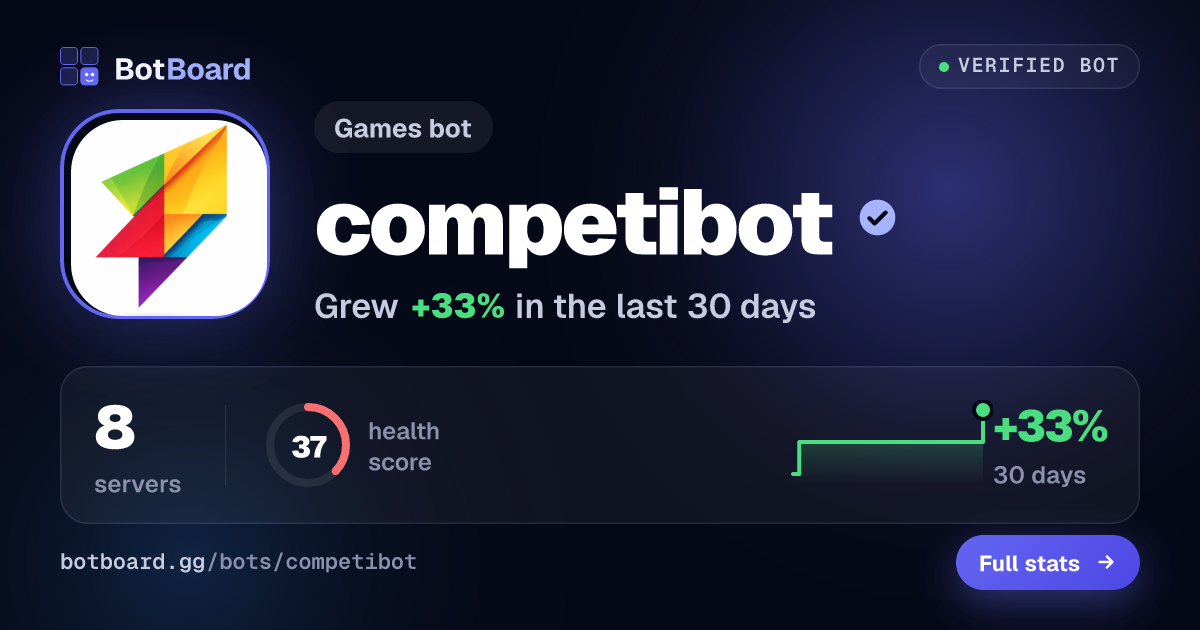 Share card for competibot