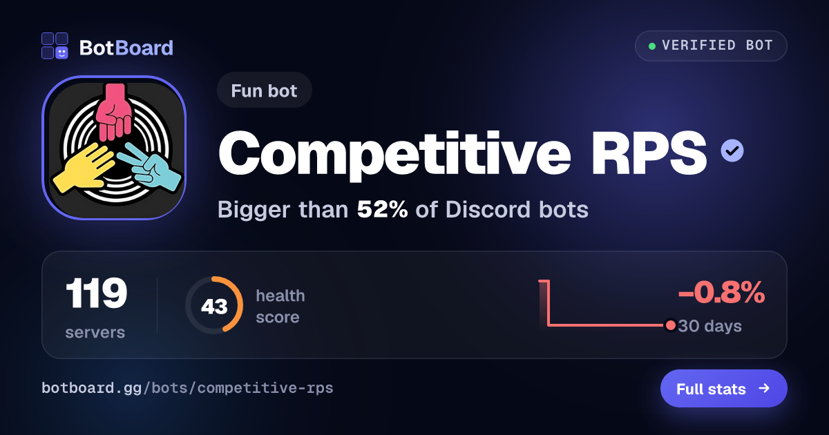 Share card for Competitive RPS
