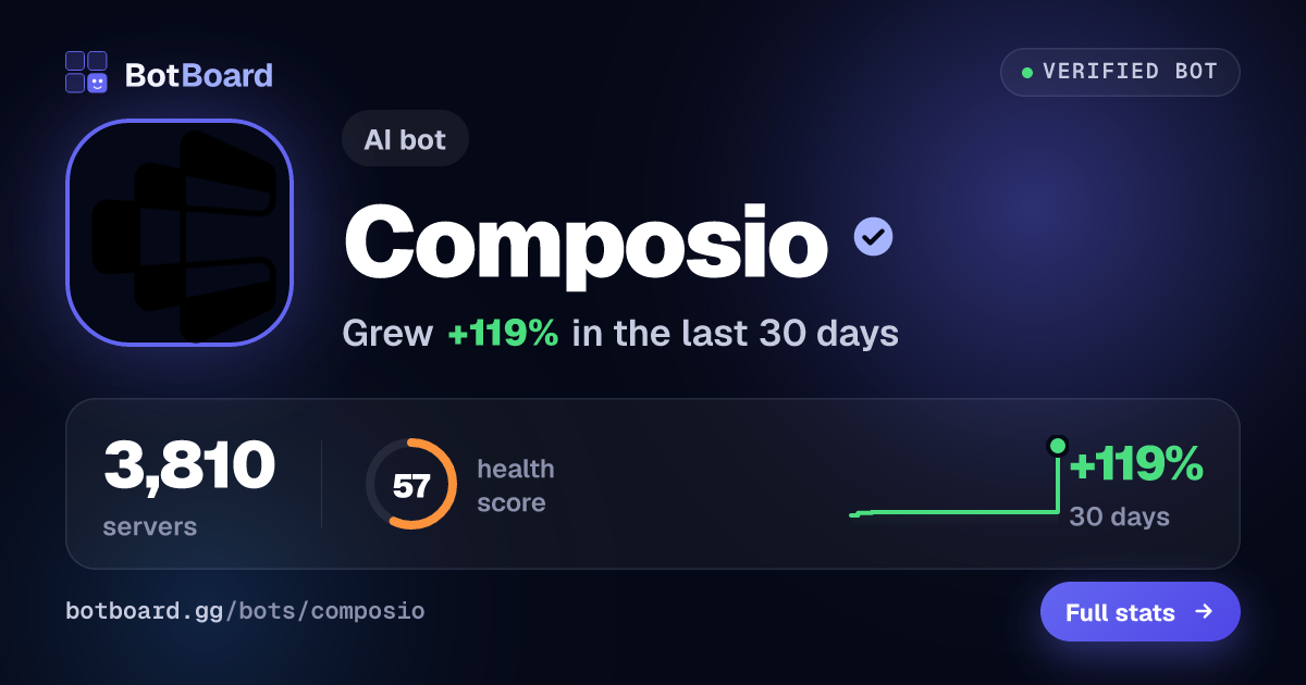 Share card for Composio