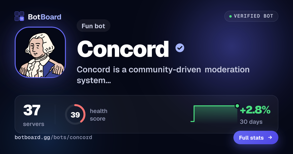Share card for Concord