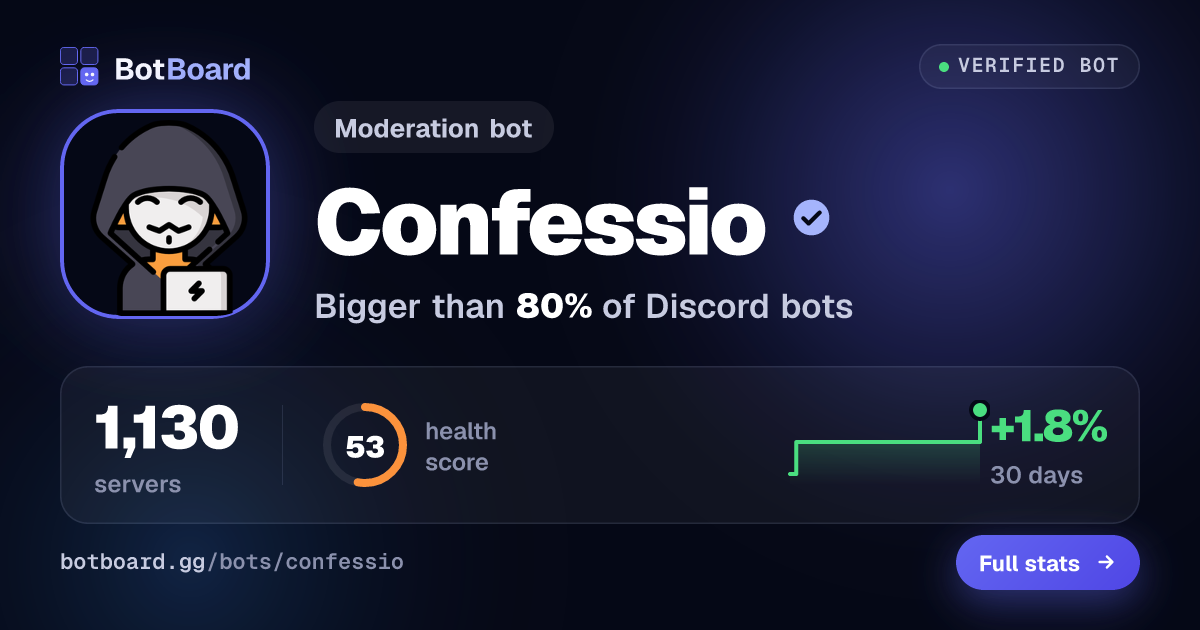 Share card for Confessio