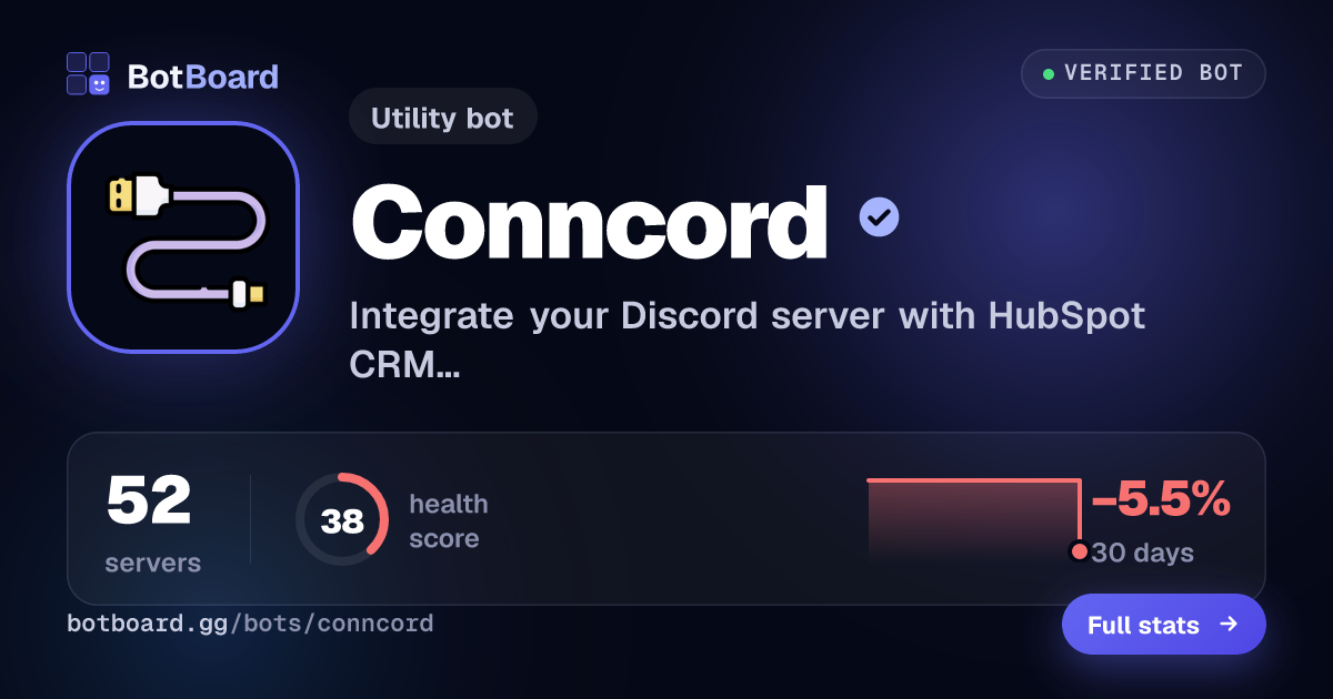 Share card for Conncord