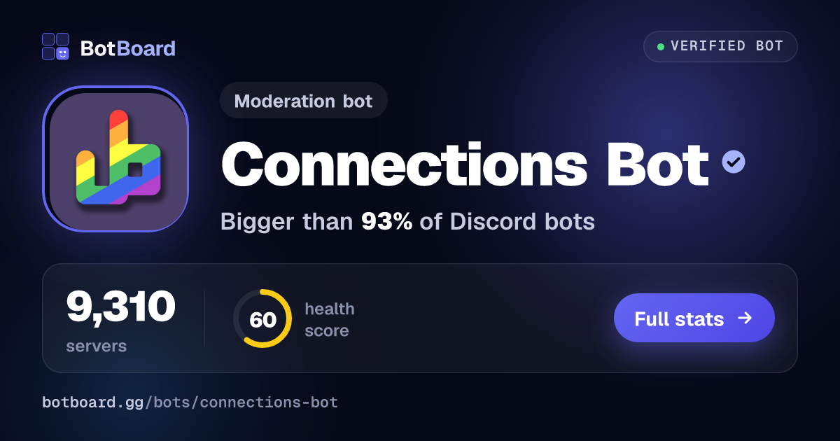 Share card for Connections Bot