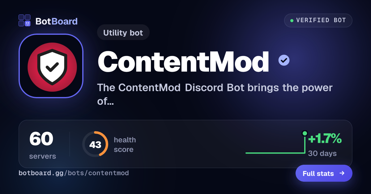 Share card for ContentMod