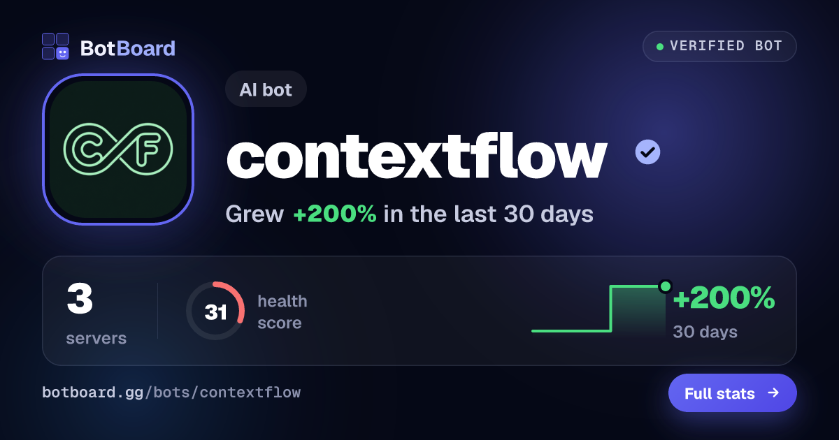 Share card for contextflow