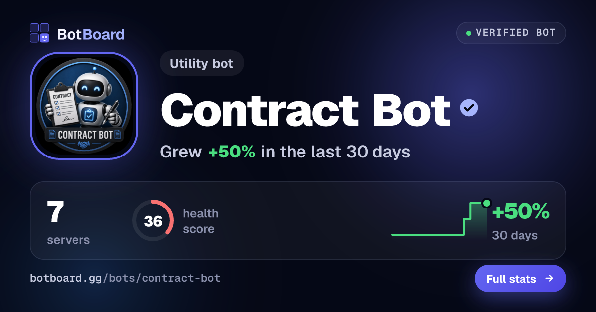 Share card for Contract Bot