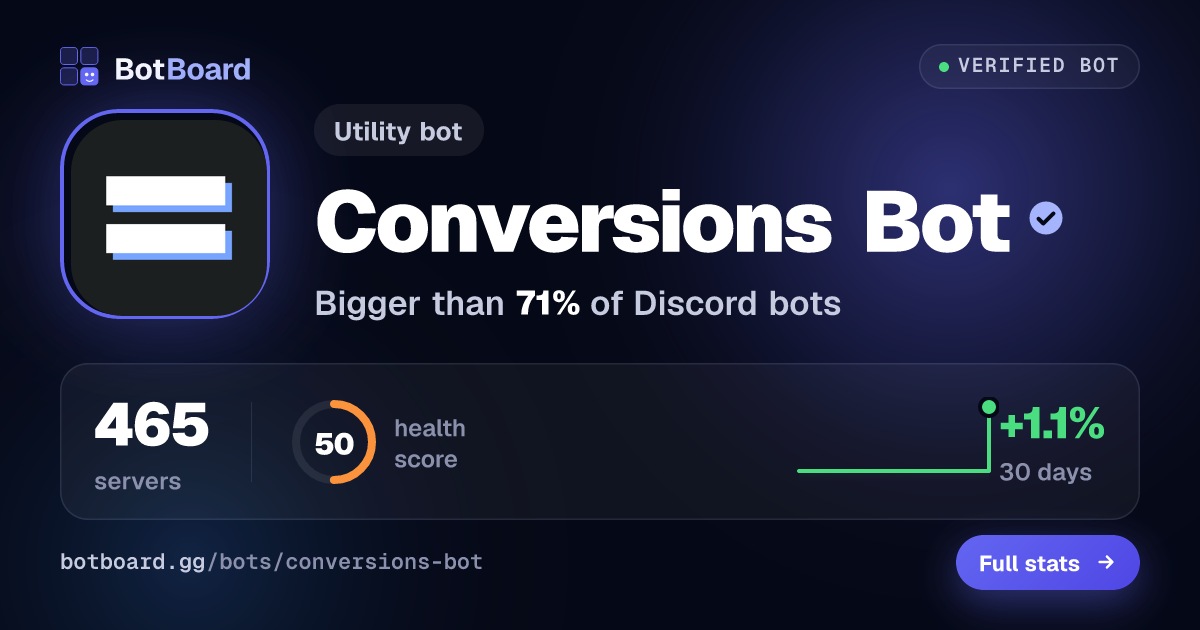 Share card for Conversions Bot