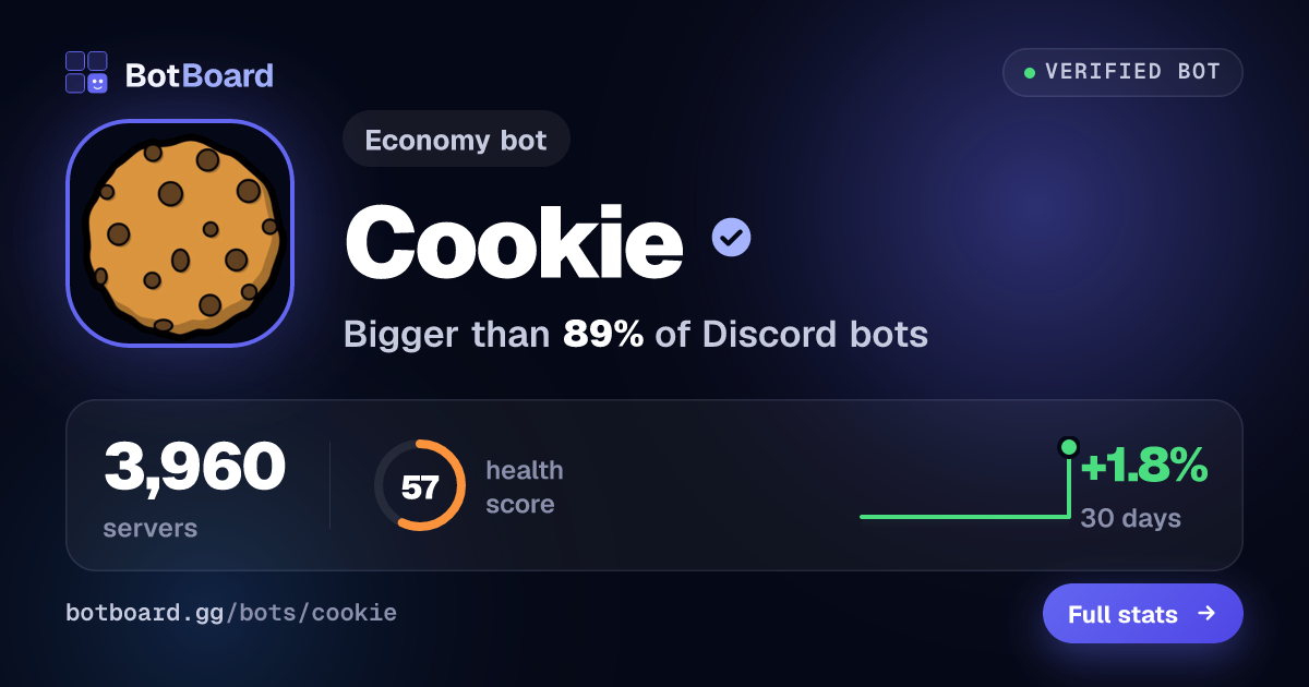 Share card for Cookie