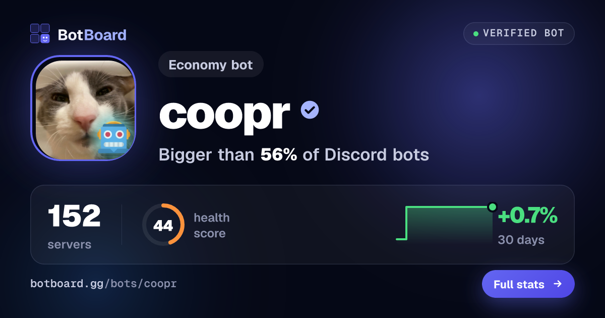 Share card for coopr