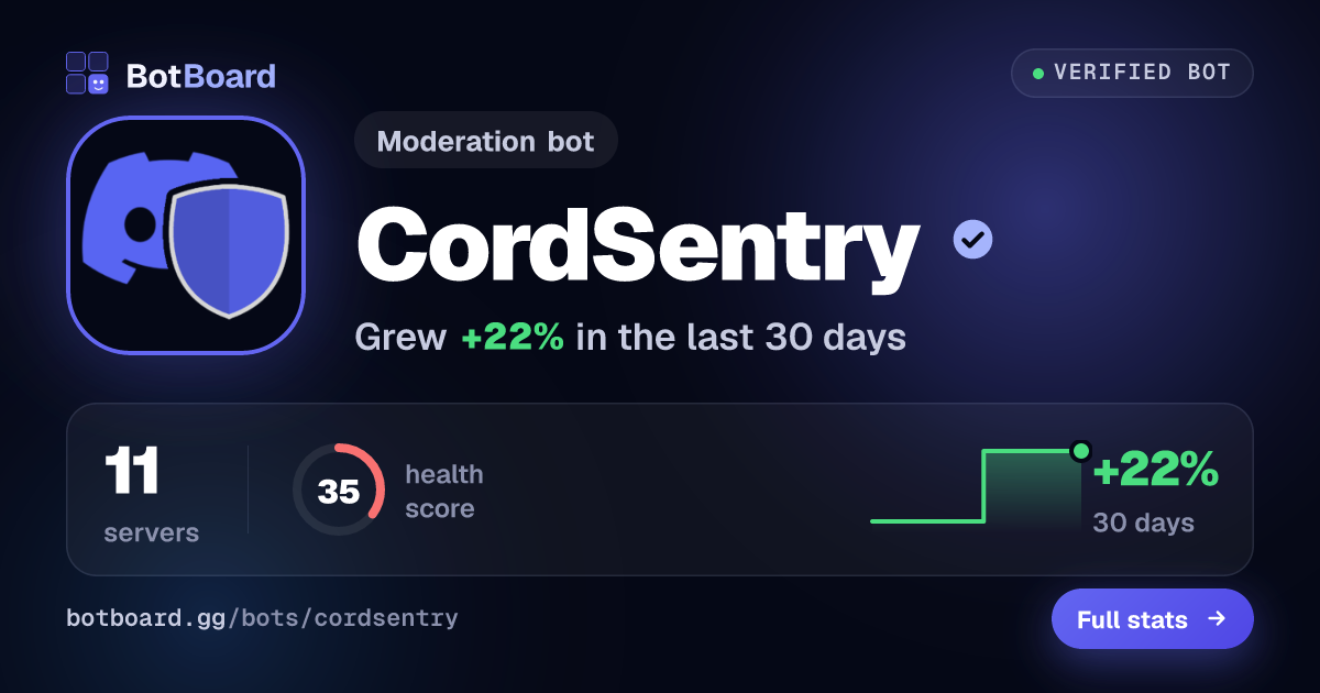Share card for CordSentry