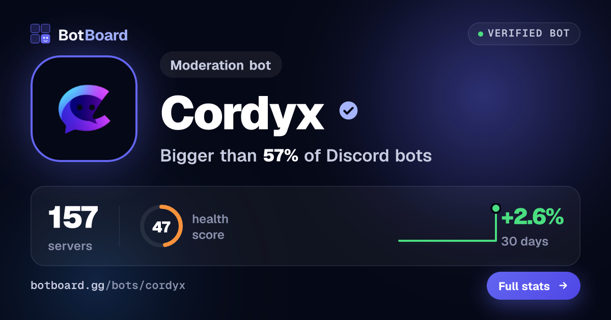 Share card for Cordyx
