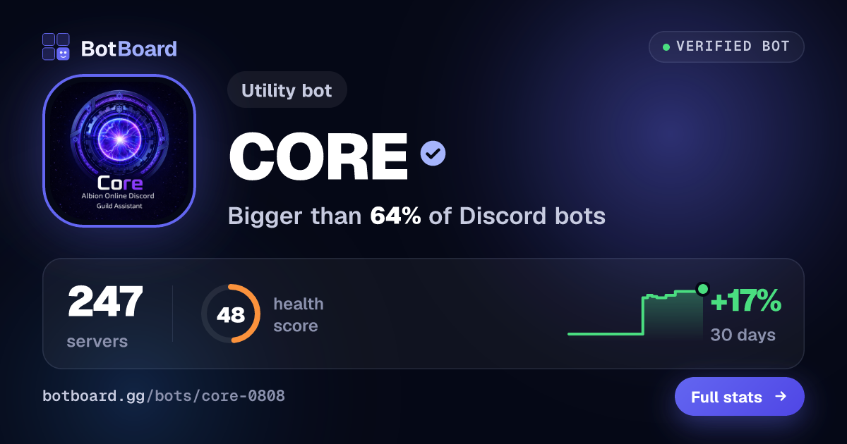Share card for CORE