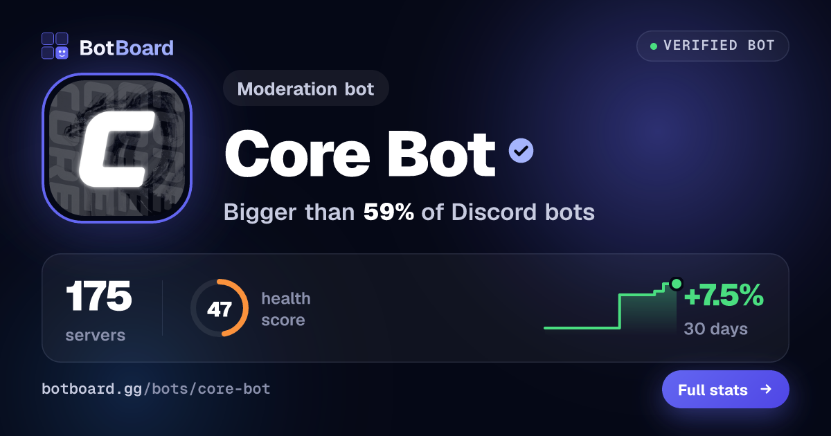 Share card for Core Bot