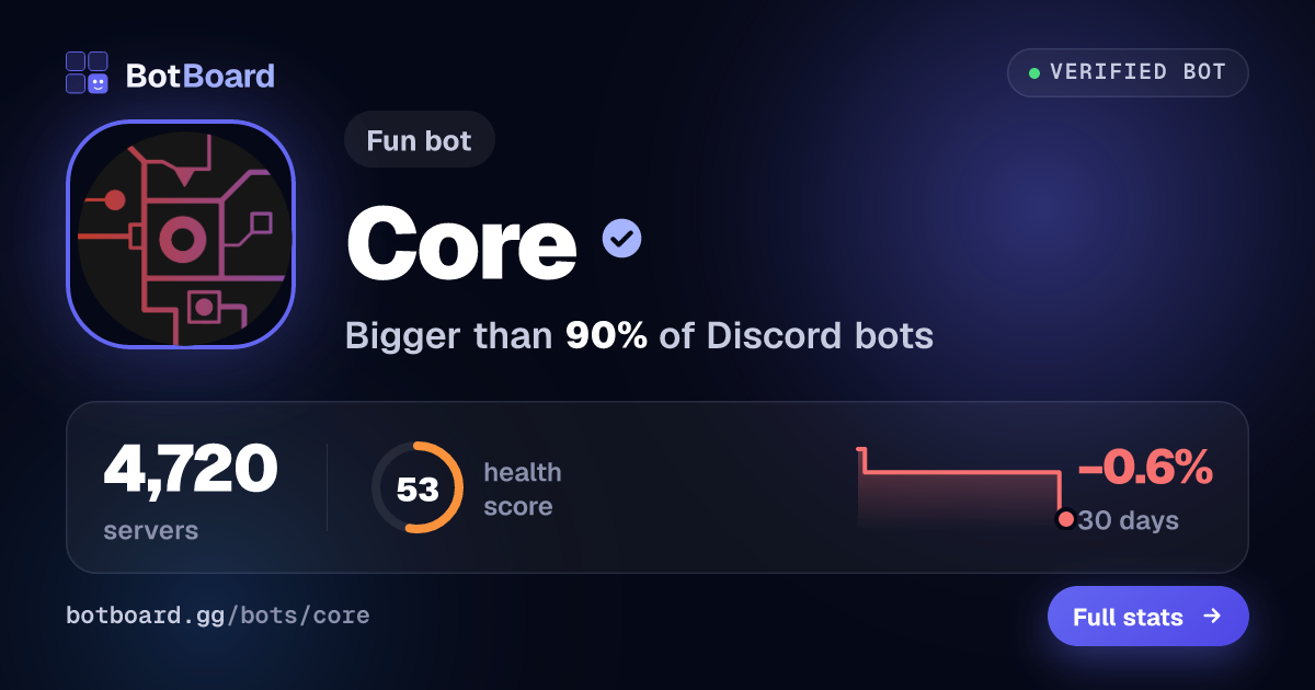 Share card for Core