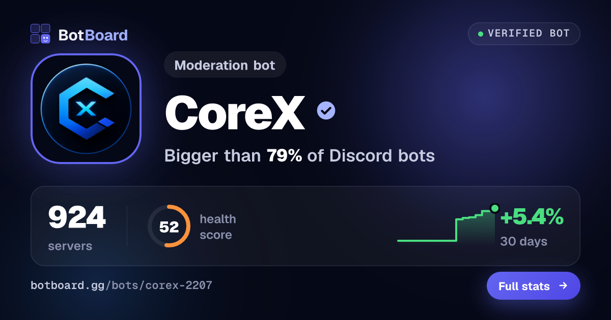 Share card for CoreX
