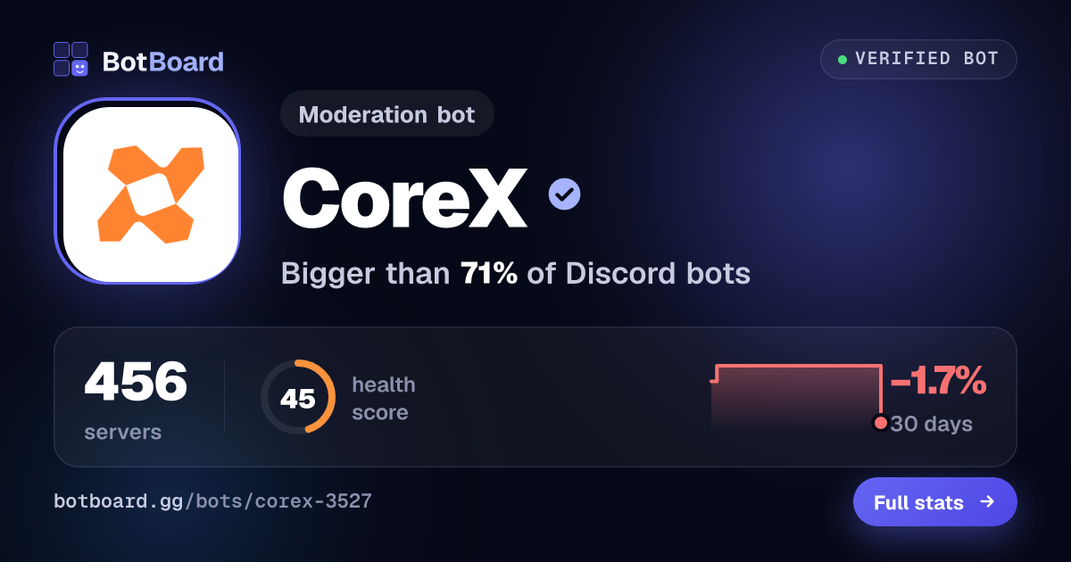 Share card for CoreX