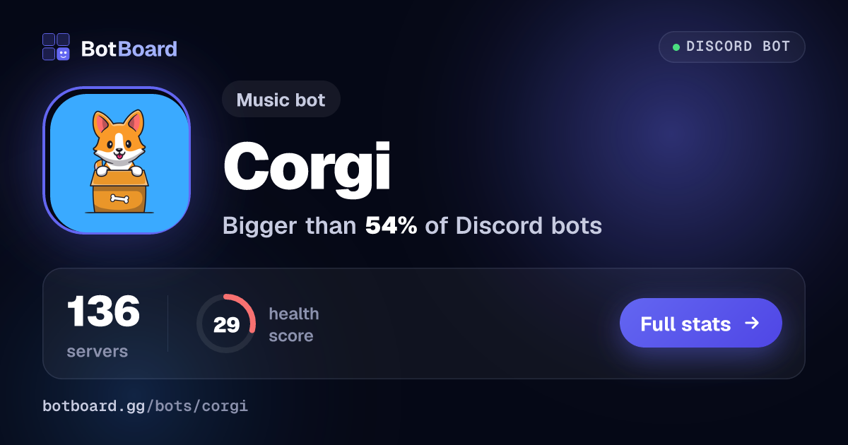 Share card for Corgi