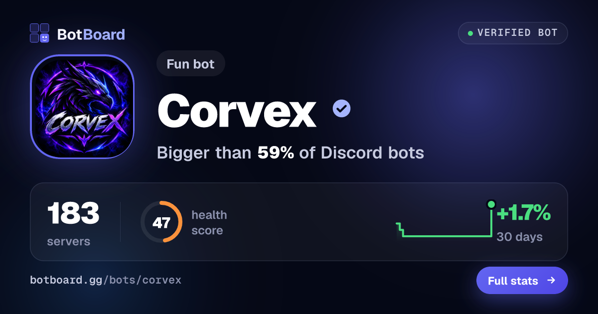 Share card for Corvex