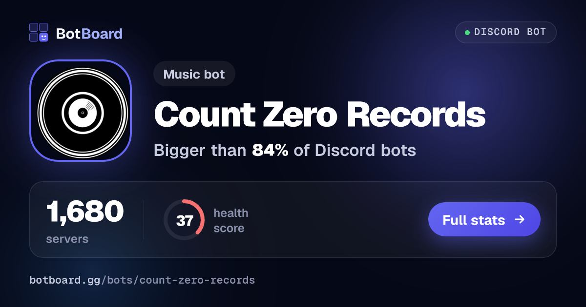 Share card for Count Zero Records