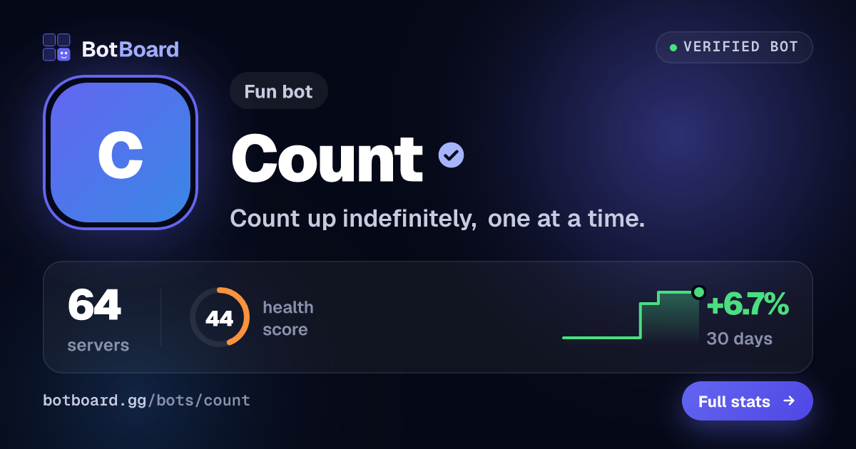 Share card for Count