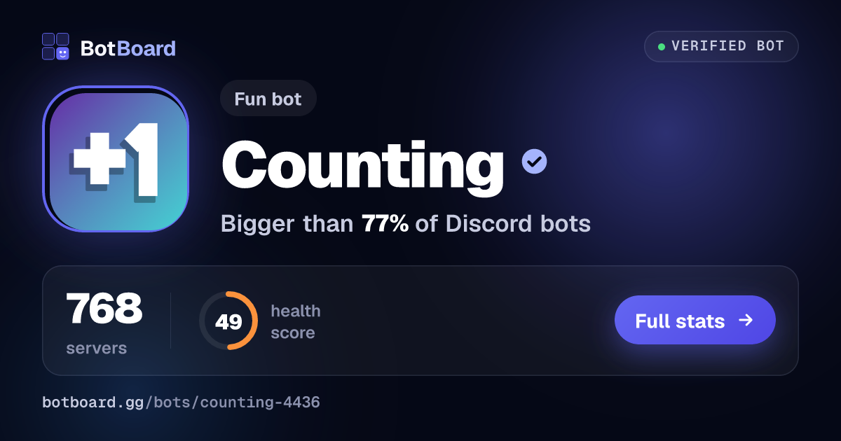 Share card for Counting