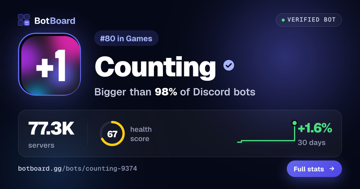 Share card for Counting