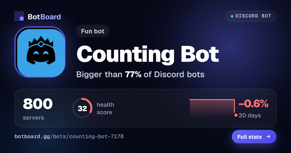 Share card for Counting Bot