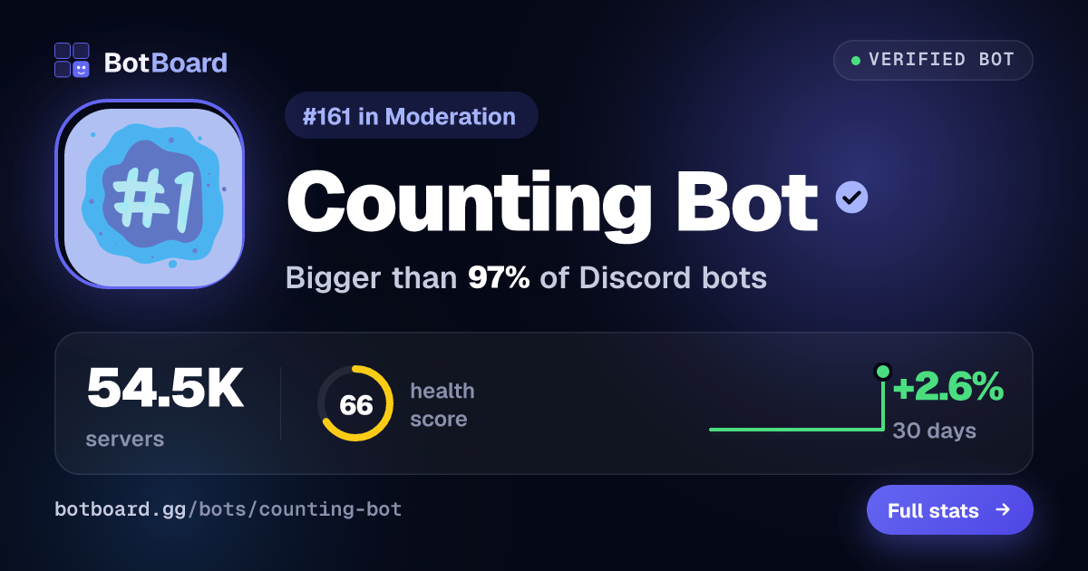 Share card for Counting Bot