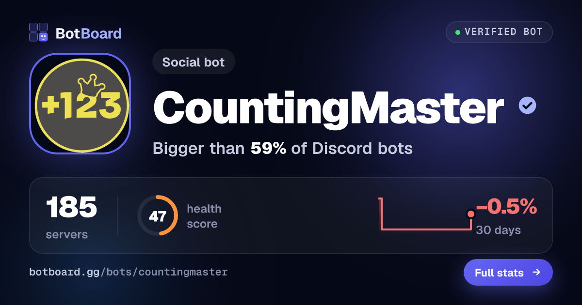 Share card for CountingMaster