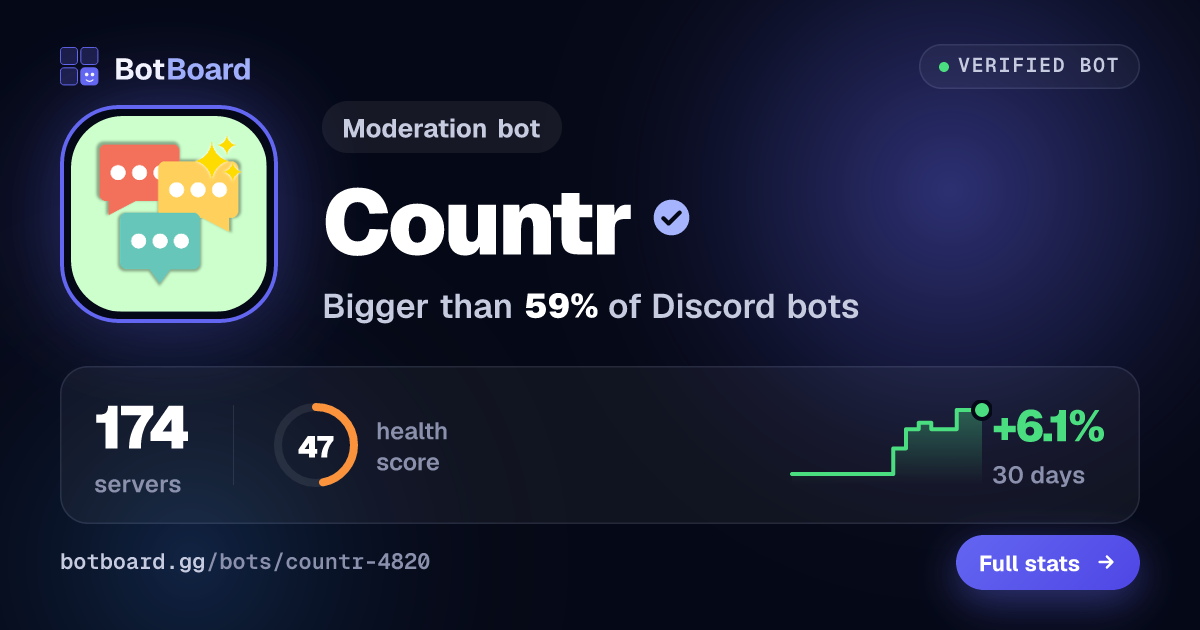 Share card for Countr