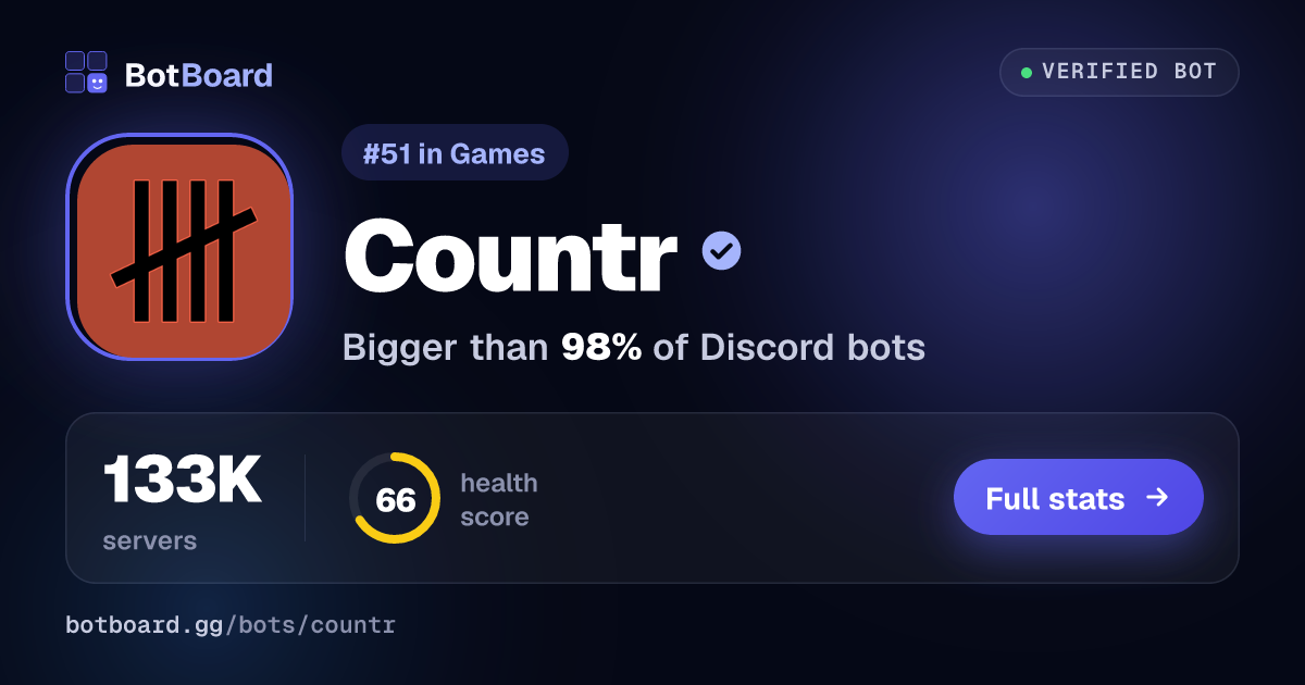 Share card for Countr
