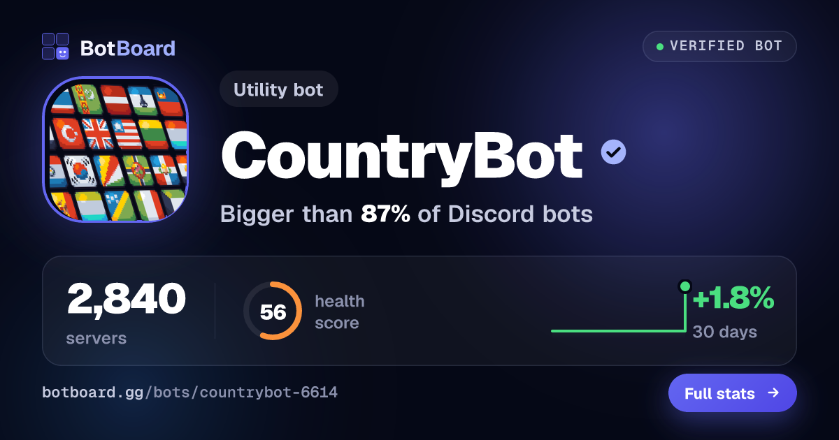 Share card for CountryBot