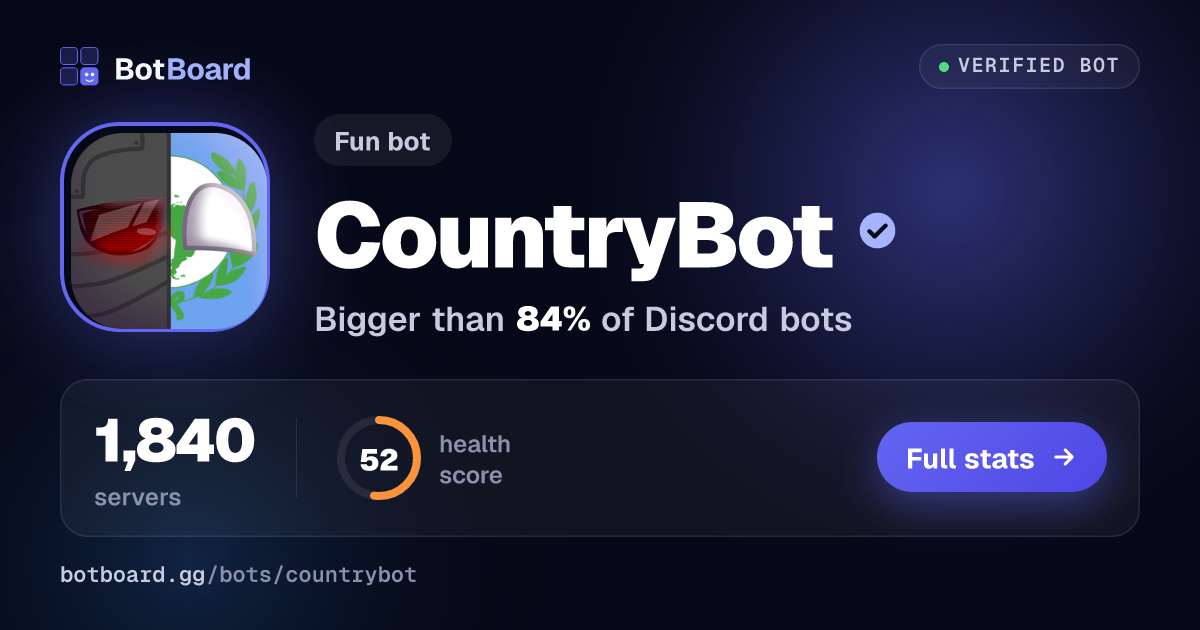 Share card for CountryBot