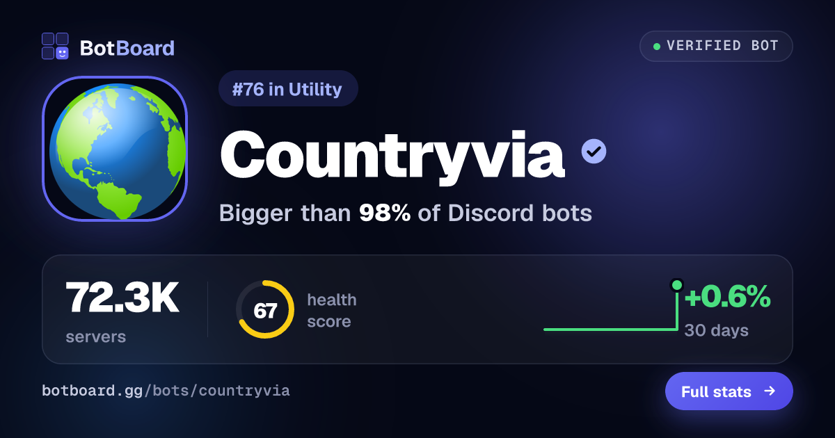 Share card for Countryvia
