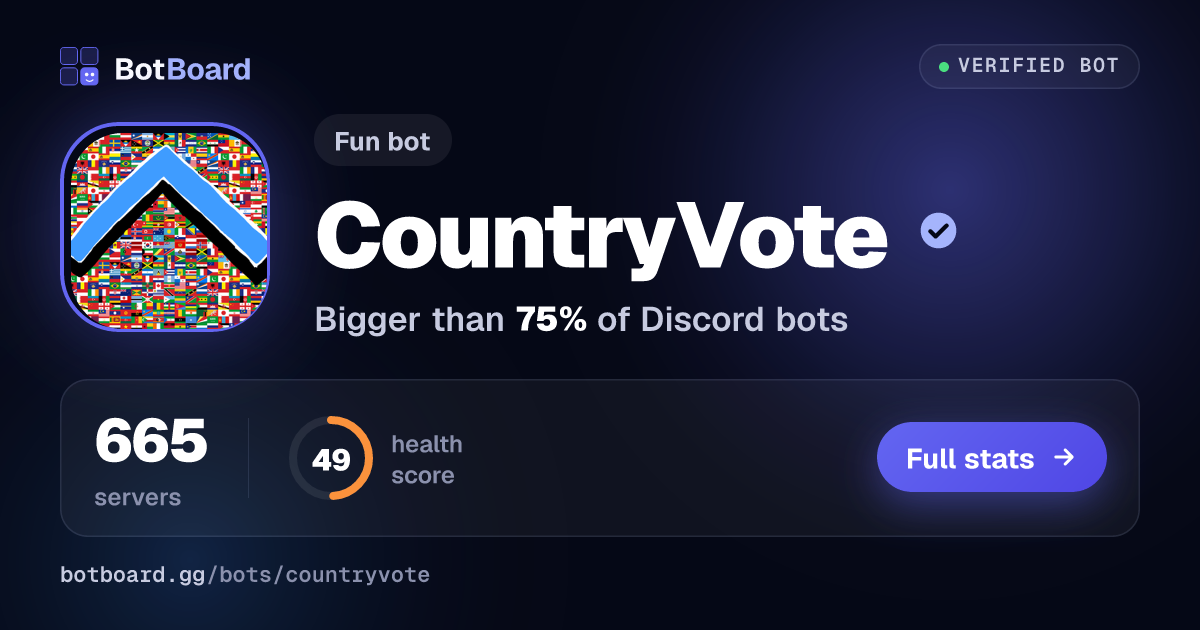 Share card for CountryVote