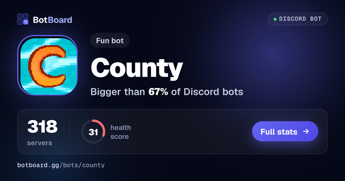 Share card for County