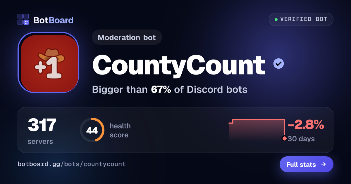 Share card for CountyCount