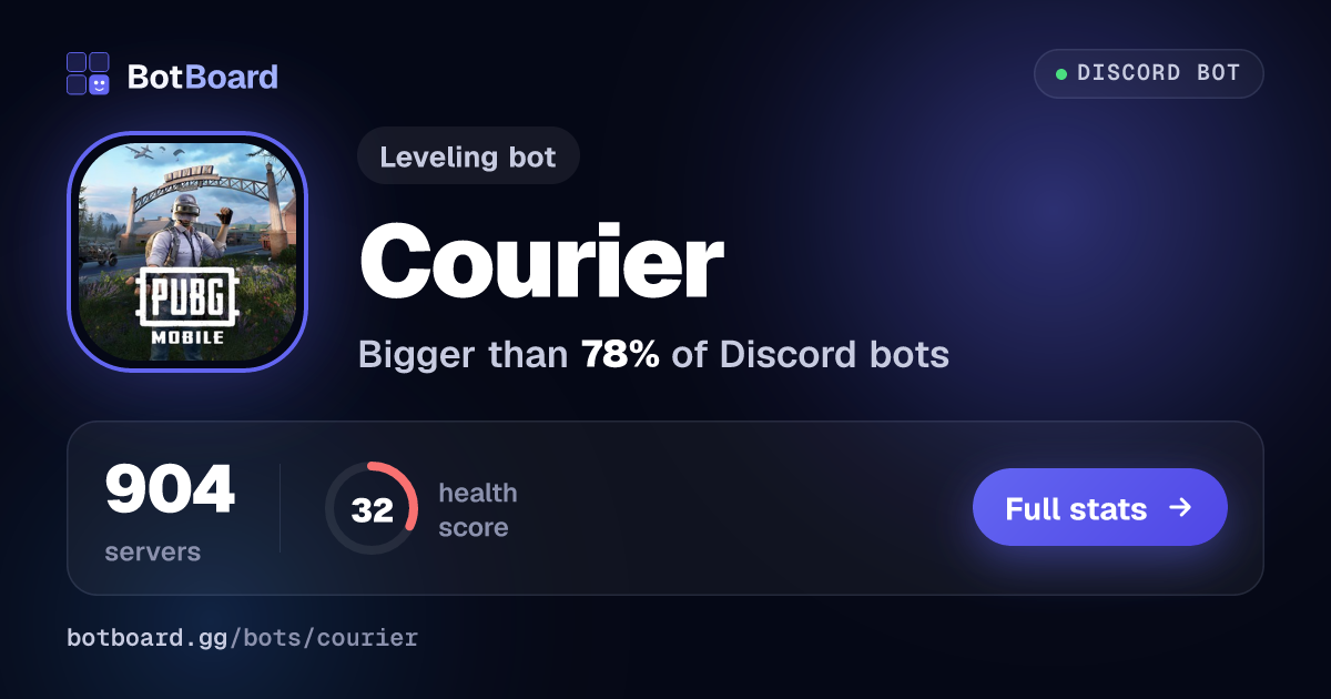 Share card for Courier