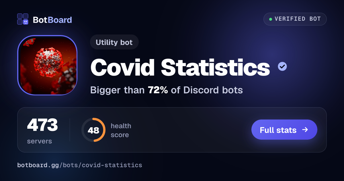 Share card for Covid Statistics