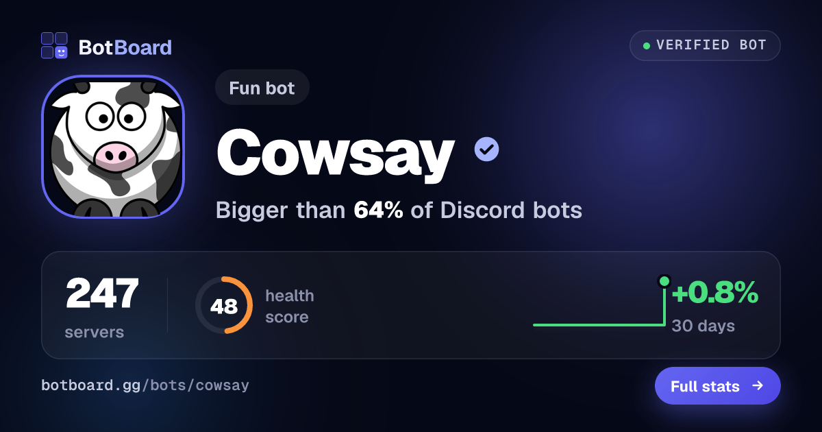Share card for Cowsay