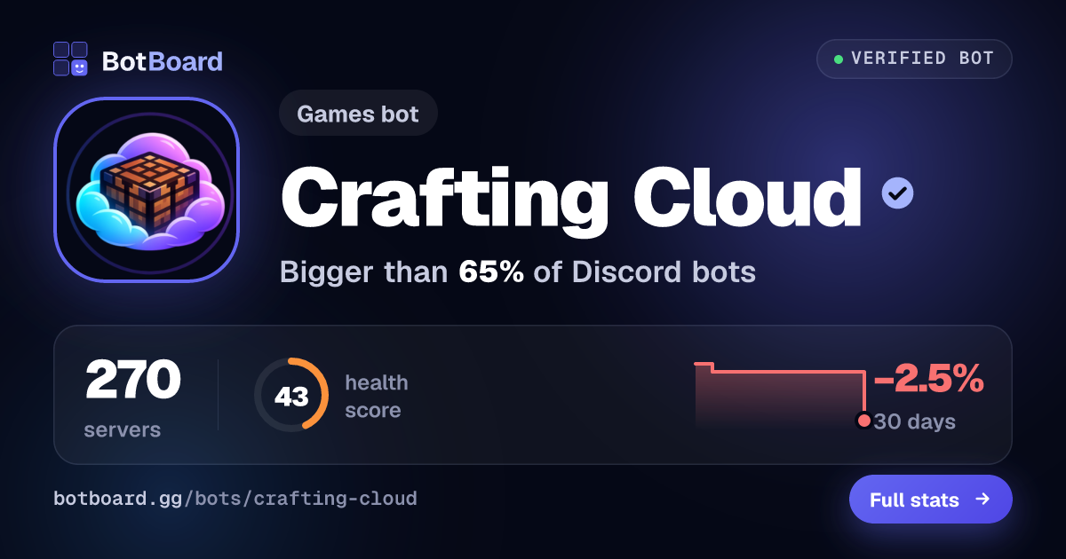 Share card for Crafting Cloud