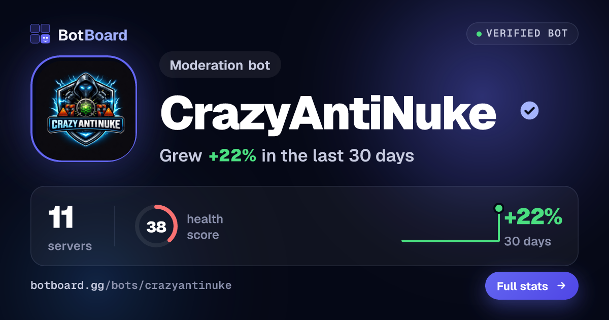 Share card for CrazyAntiNuke