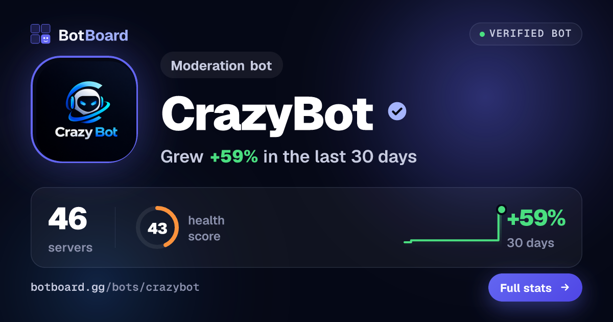 Share card for CrazyBot