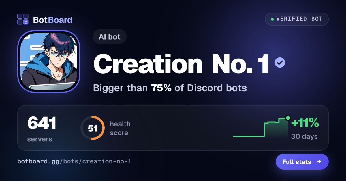 Share card for Creation No. 1