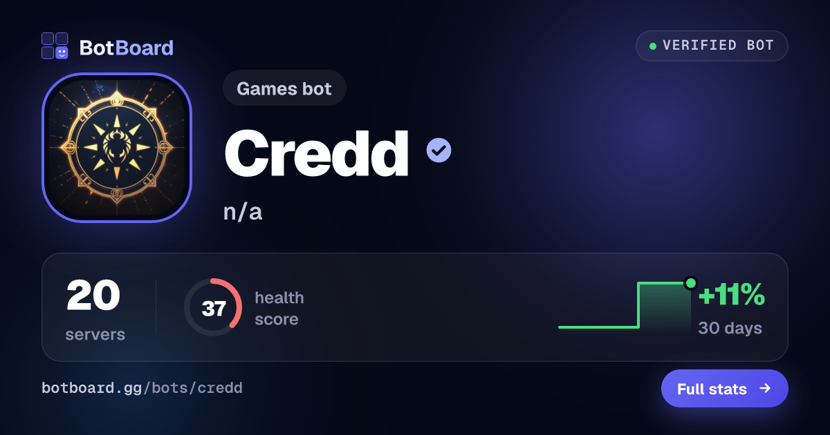 Share card for Credd