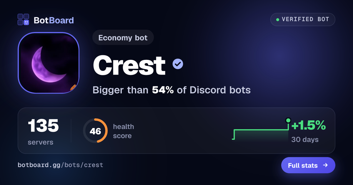 Share card for Crest